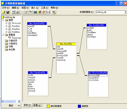 Web日志数据仓库多维逻辑模型