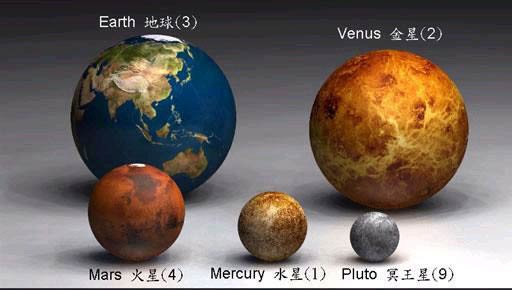 九大行星
