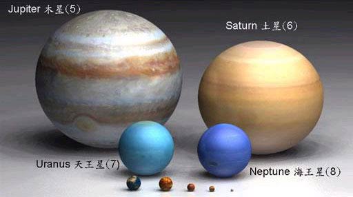 九大行星