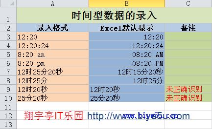 Excel中录入时间型数据的方法