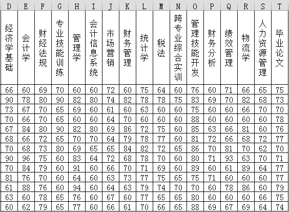 Excel中将多列合并为一列的方法