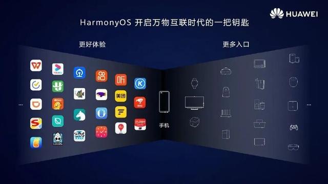 鸿蒙操作系统实现不同终端设备间快速连接