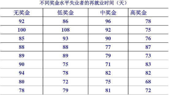R语言多重T检验的例子